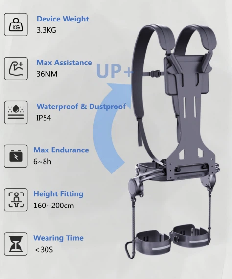 Powered Waist Exoskeleton Powered Waist Exoskeleton